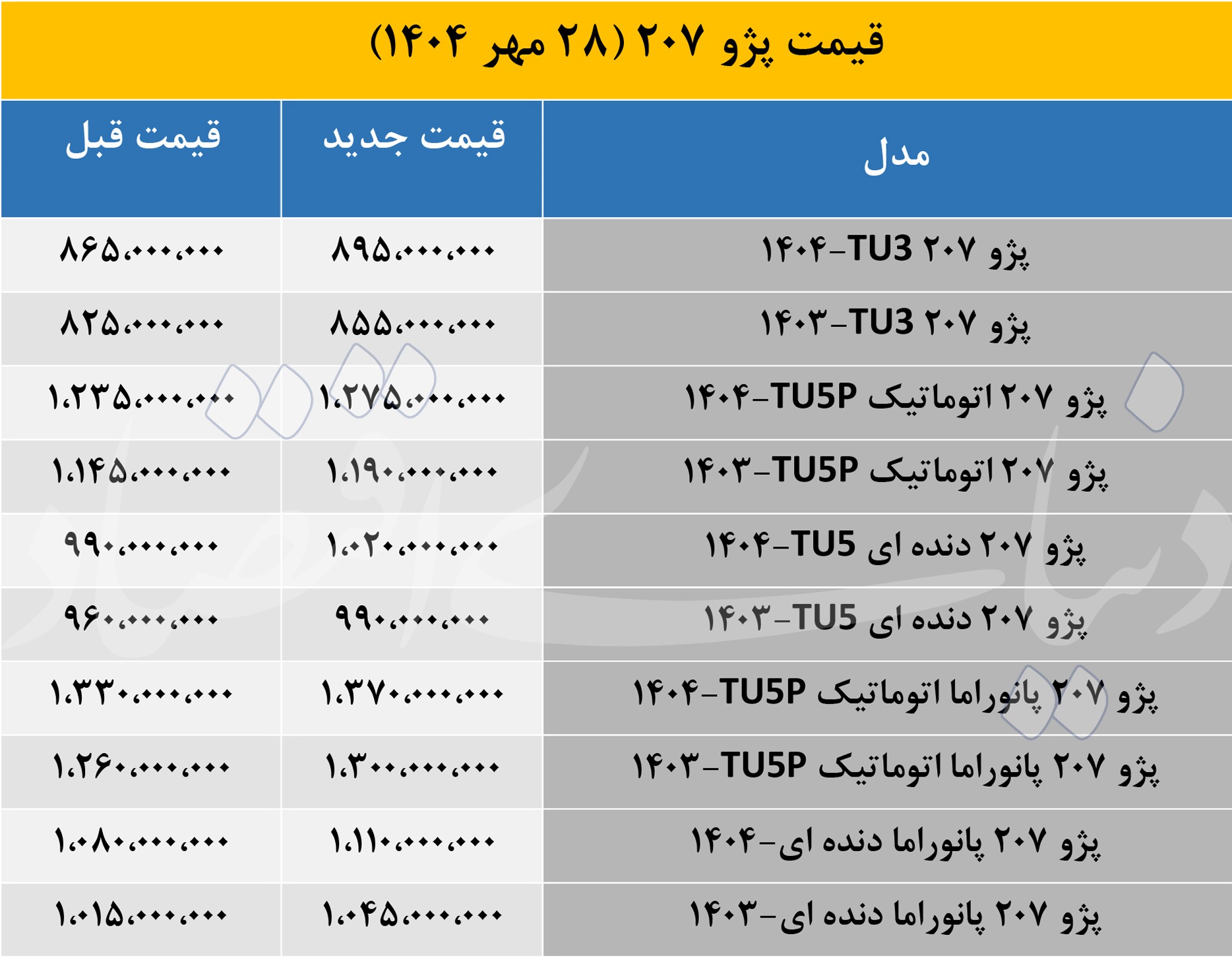 قیمت پژو207
