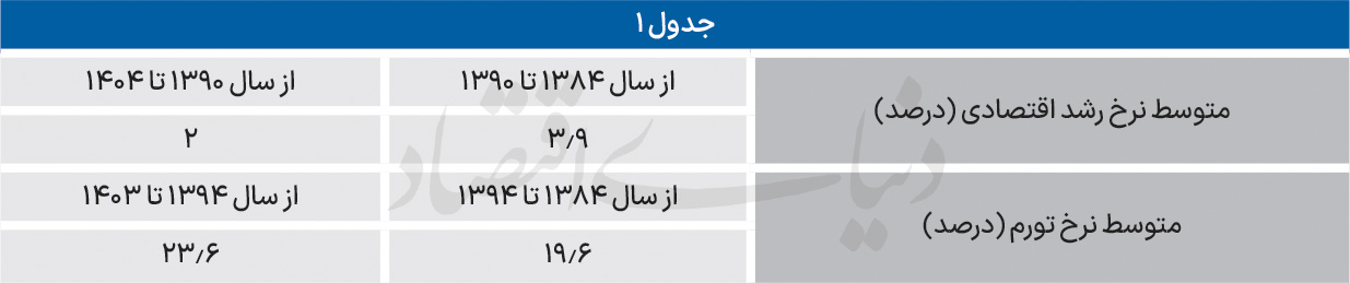 سند چشمانداز ایرانی و چینی 2