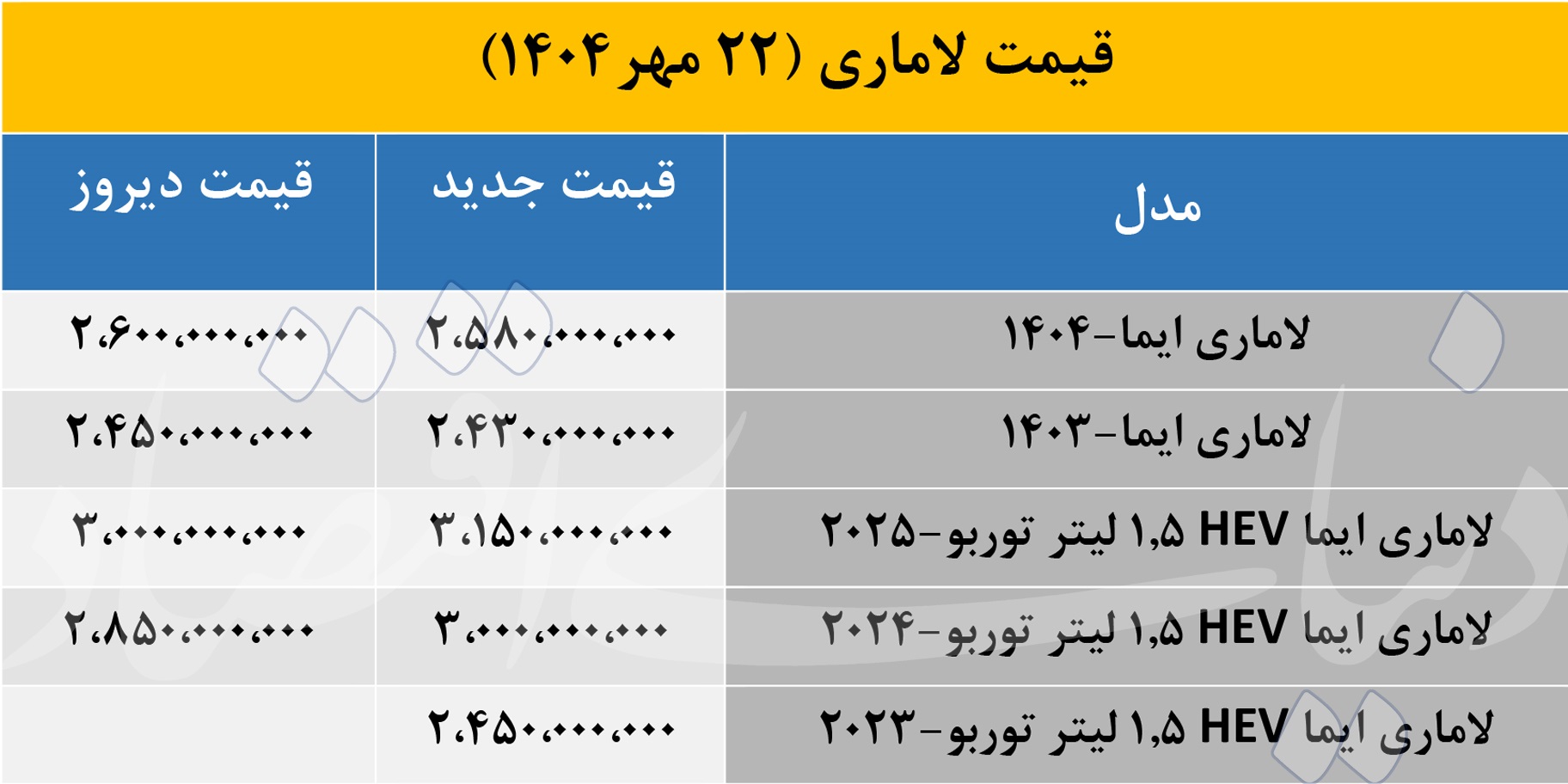 نوسان قیمت «لاماری» در بازار امروز؛ هیبریدی ها گران تر شدند، بنزینی ها افت کردند 2