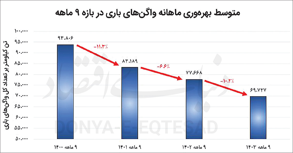 بازار آریا