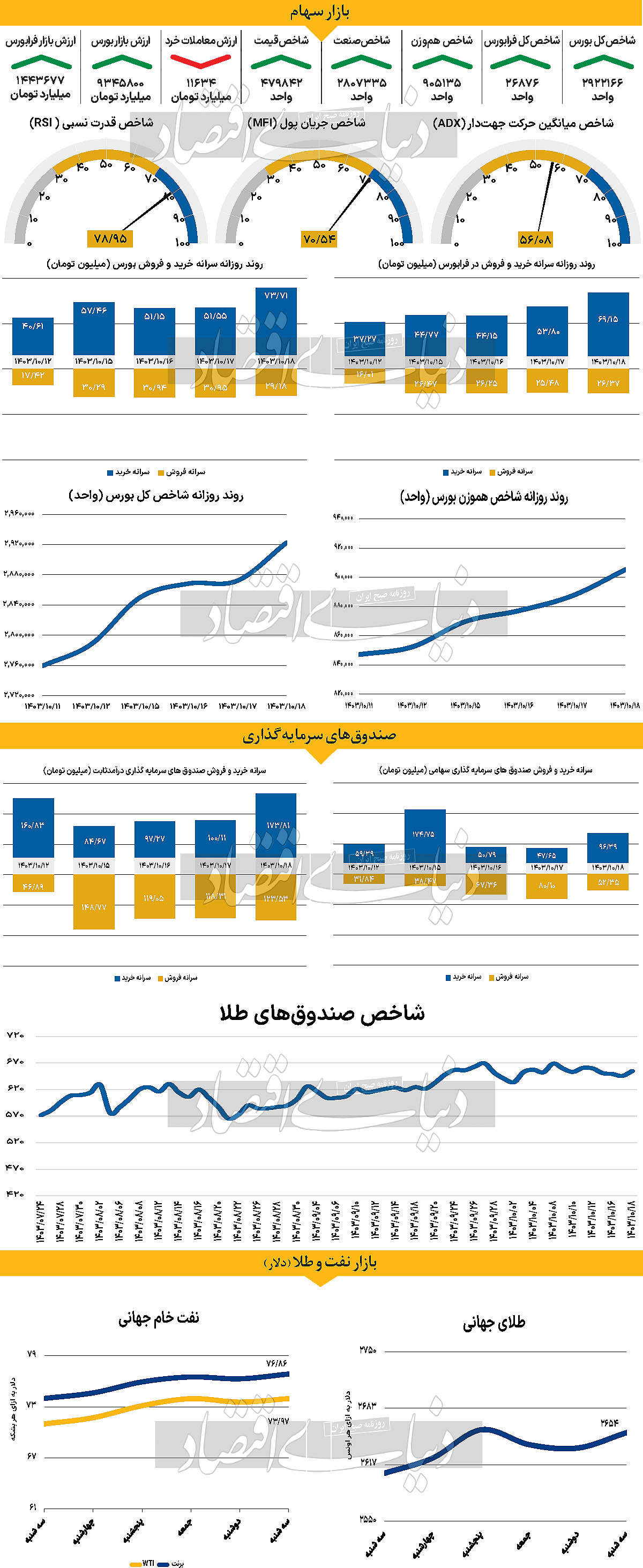 چراغ سبزدلار  کانادا به استعفای ترودو