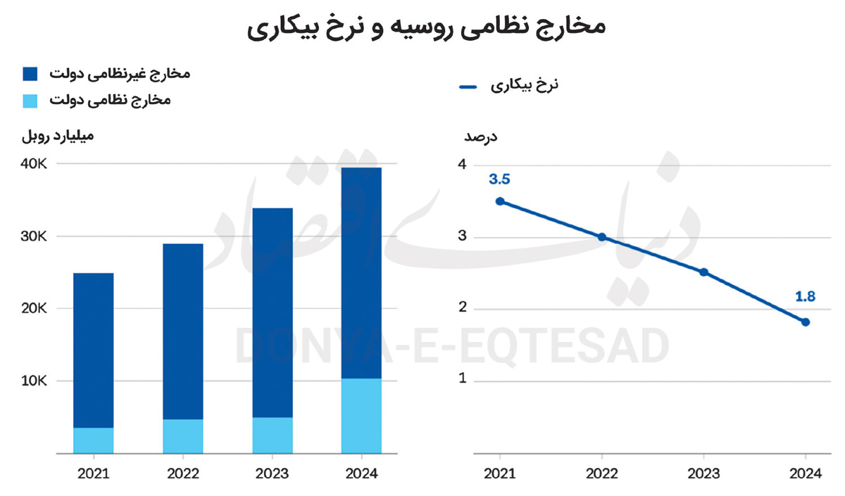 پیام سپاهان