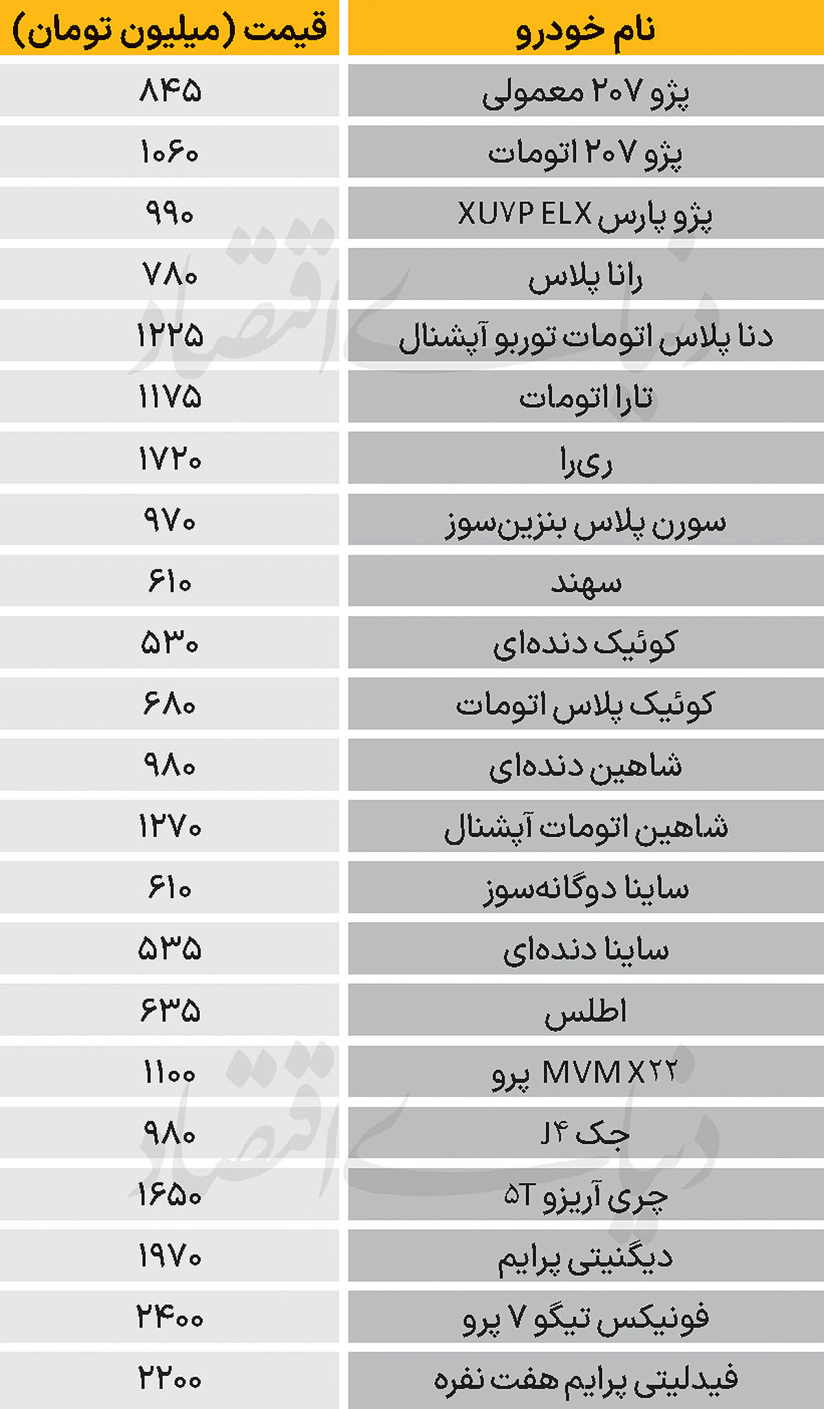 10 copy