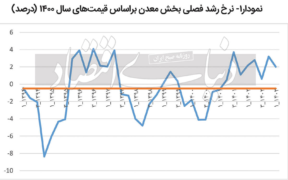 بازار آریا