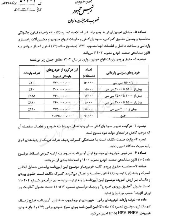 ابلاغ مصوبه اصلاحی واردات خودرو + جزئیات 3