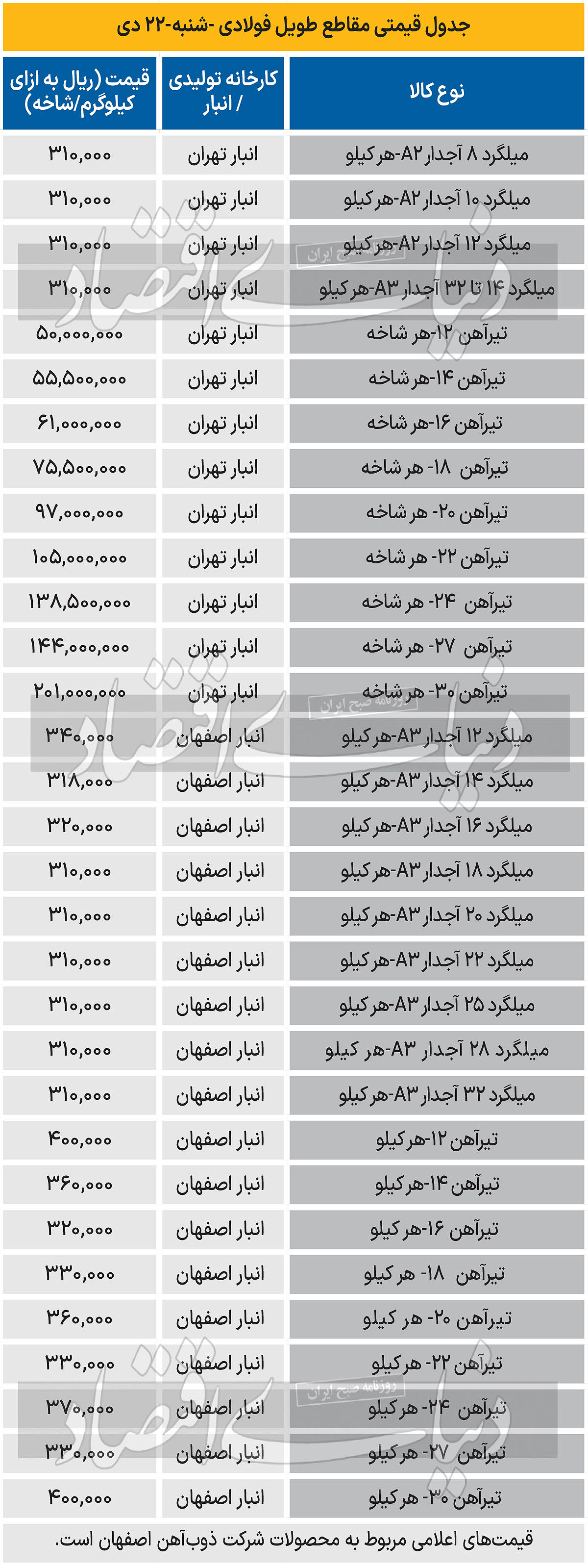 بازار فولاد - 1403/10/23