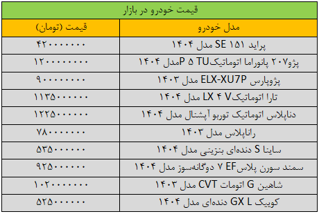تداوم رکود در بازار خودرو / قیمت شاهین، کوییک، تارا، سمند و ساینا چقدر شد؟+ جدول 2
