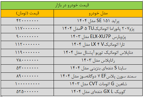 قیمت جدید پراید، سمند، شاهین و کوییک / دنا پلاس 35 میلیون تومان ارزان شد + جدول 2