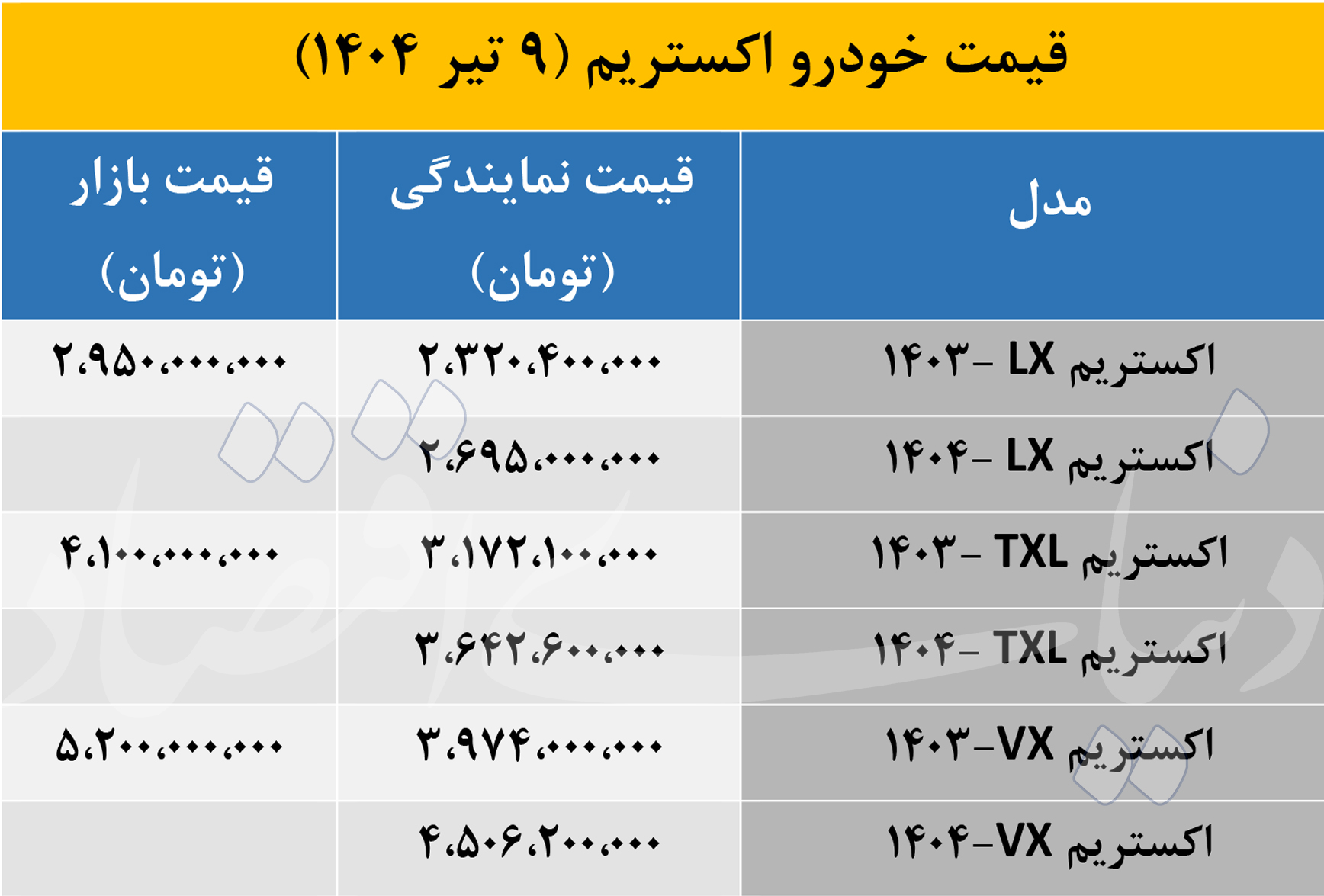 قیمت اکستریم