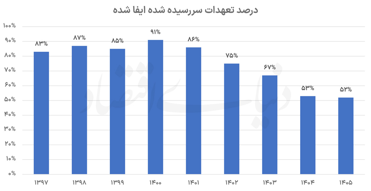 تعهدات copy