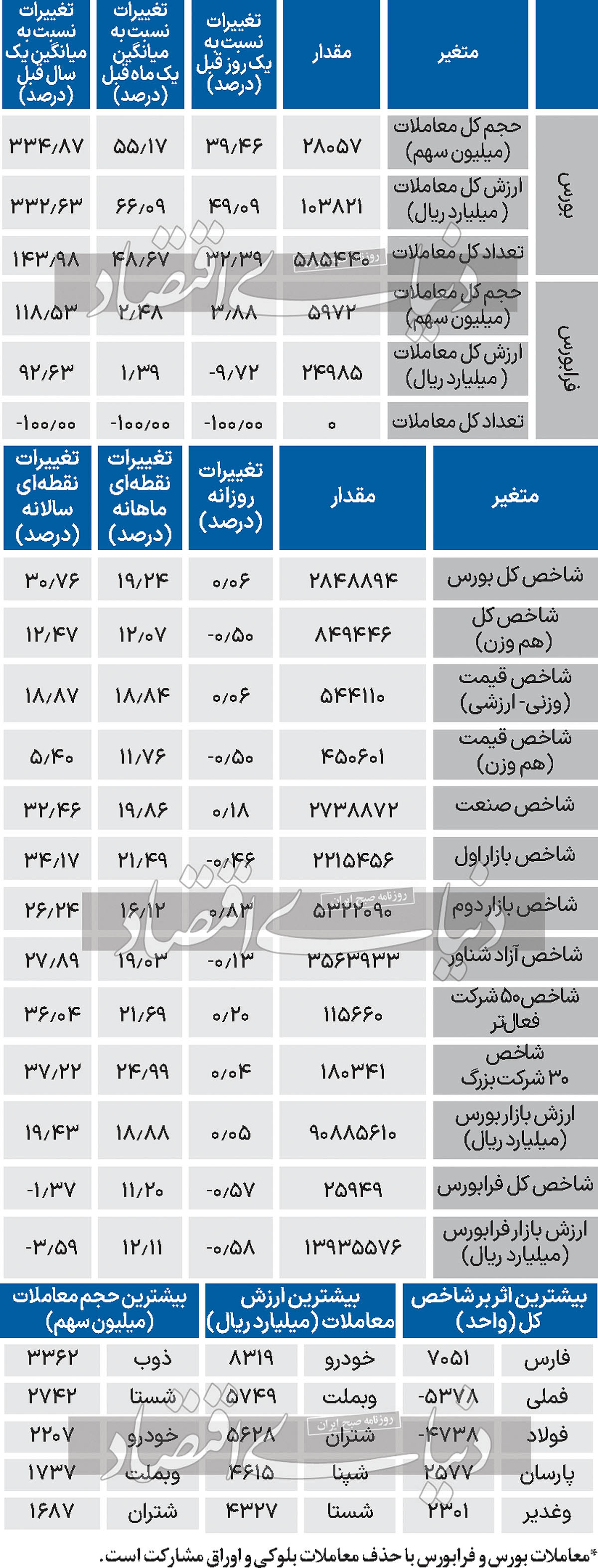 نبض شاخص - 1403/10/06