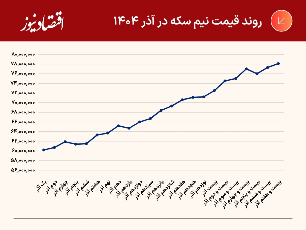 جدول+و+نمودار+(27)