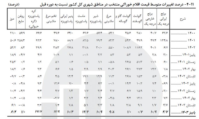 بازار آریا