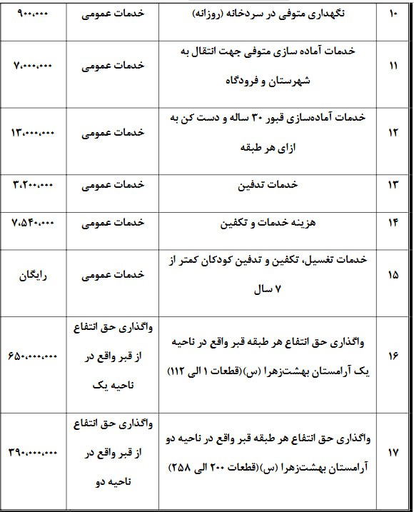 ریز هزینه‌های خدمات آرامستان بهشت زهرا در 1404