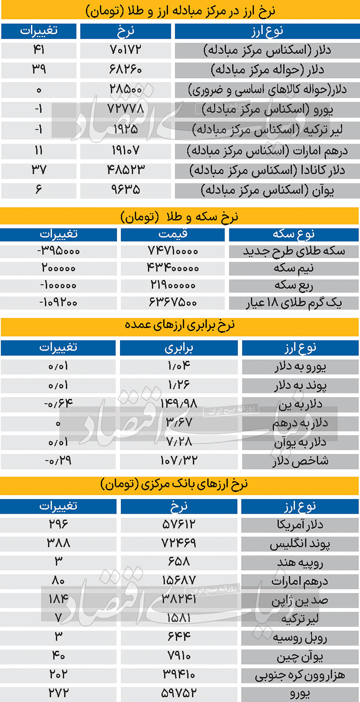 بازار - 1403/12/14