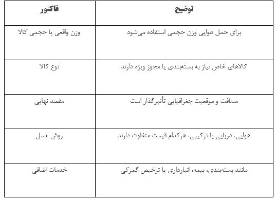 معرفی شرکت حمل و نقل بین المللی با قیمت مناسب برای ارسال بار به خارج از کشور 2