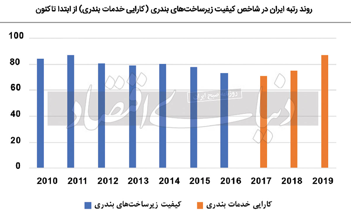 بازار آریا