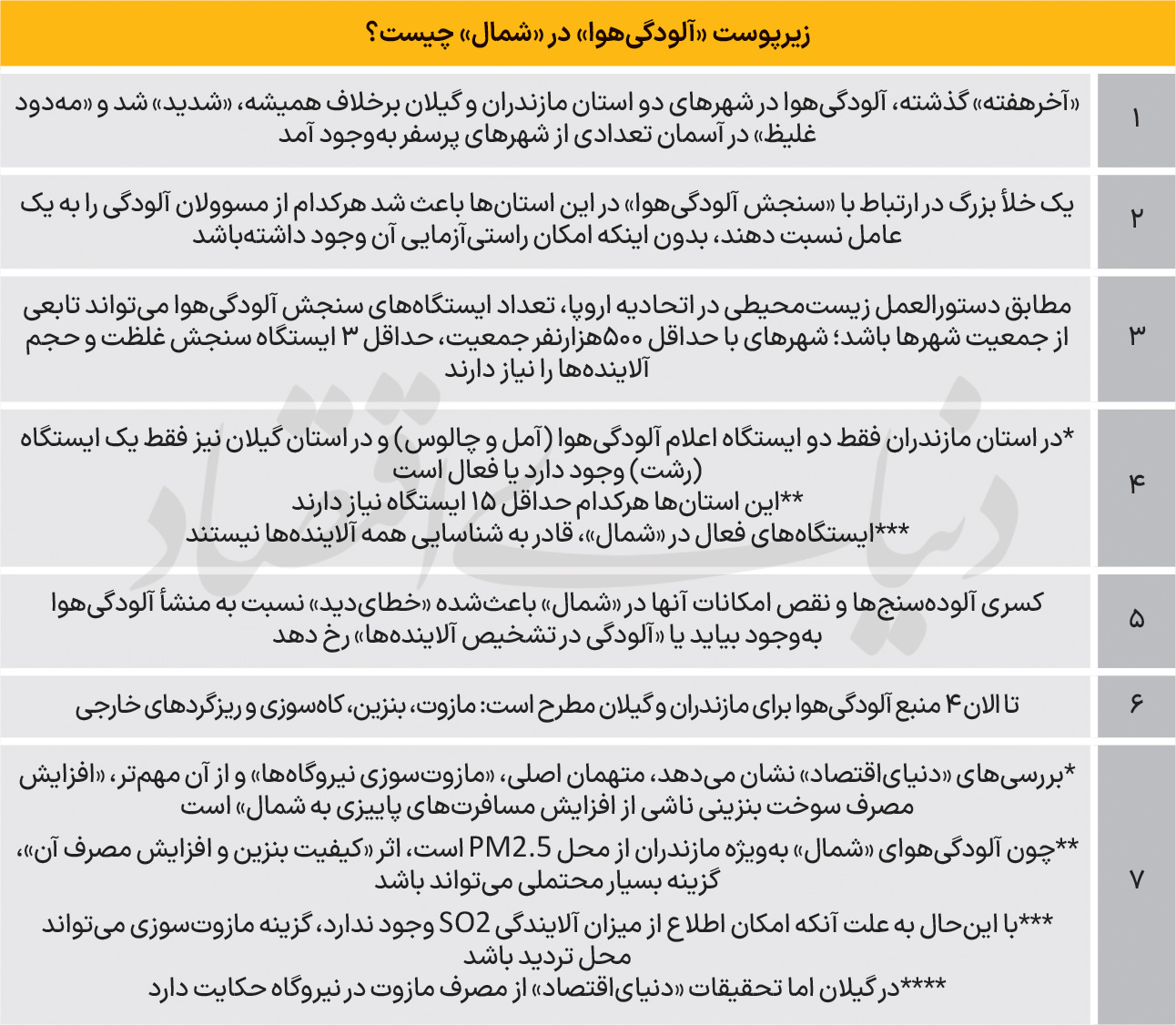 تشخیص «آلوده» آلودگی شمال 2