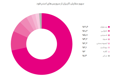 گزارش عملکرد 1402 گروه اسنپ منتشر شد 7