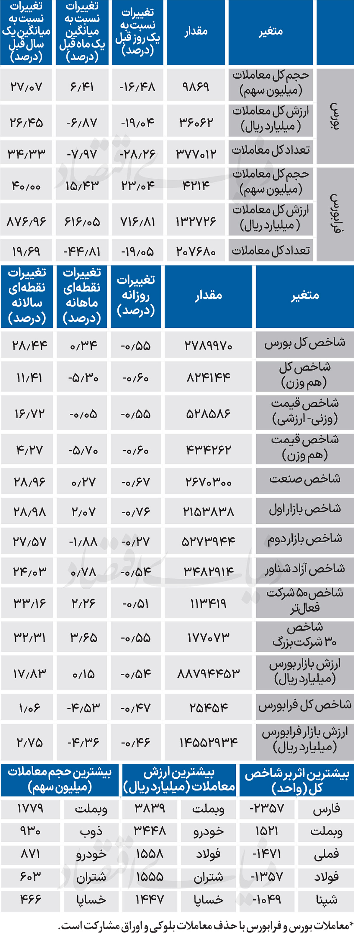 نبض شاخص - 1403/12/16