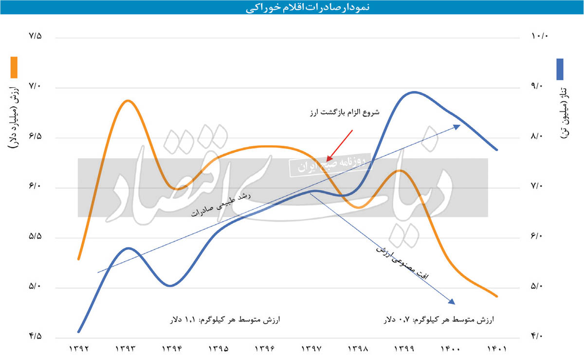 بازار آریا