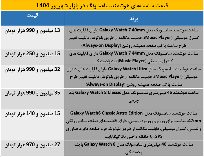 جدیدترین لیست قیمت ساعت هوشمند سامسونگ در ایران