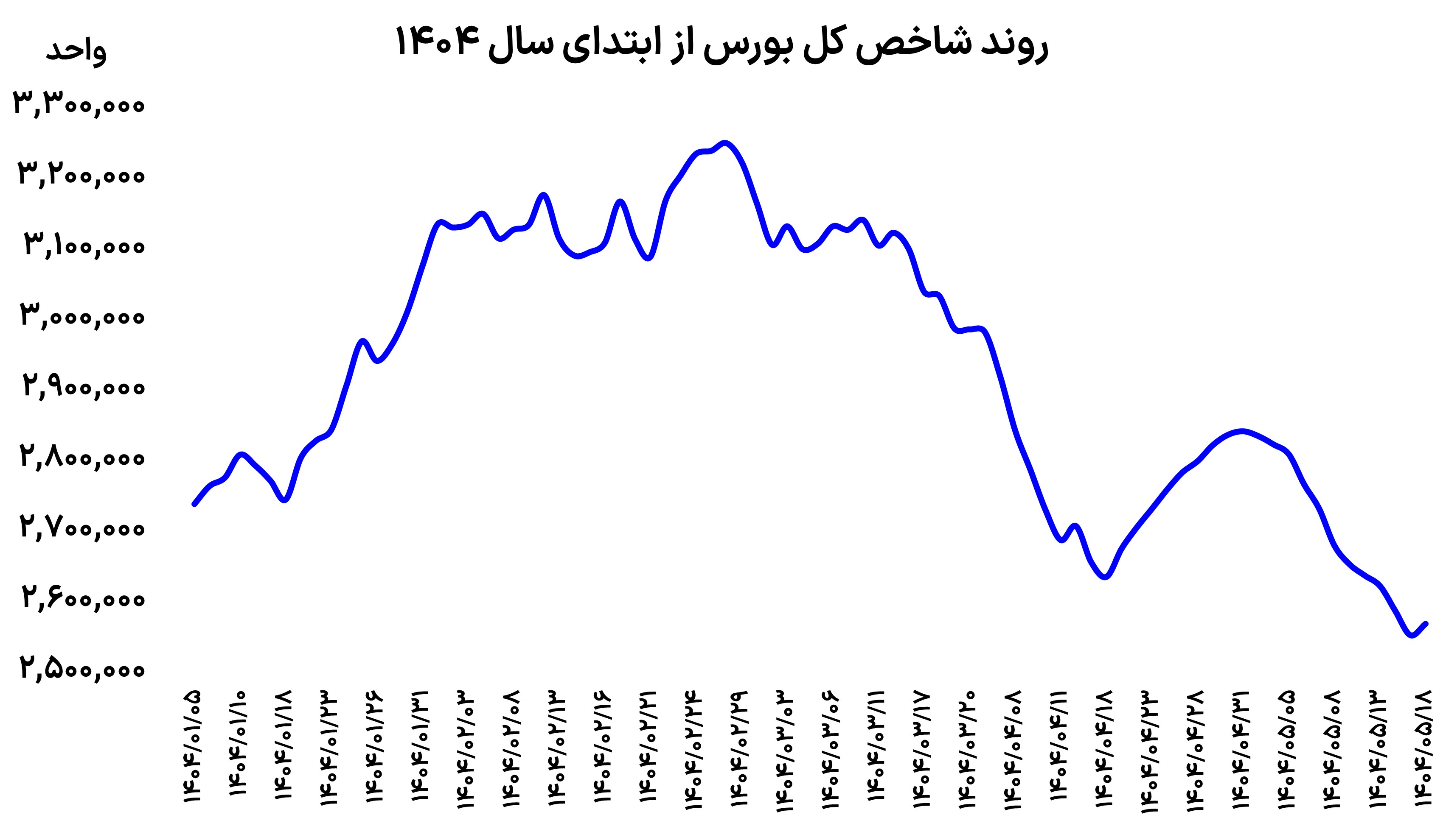 شاخص 18