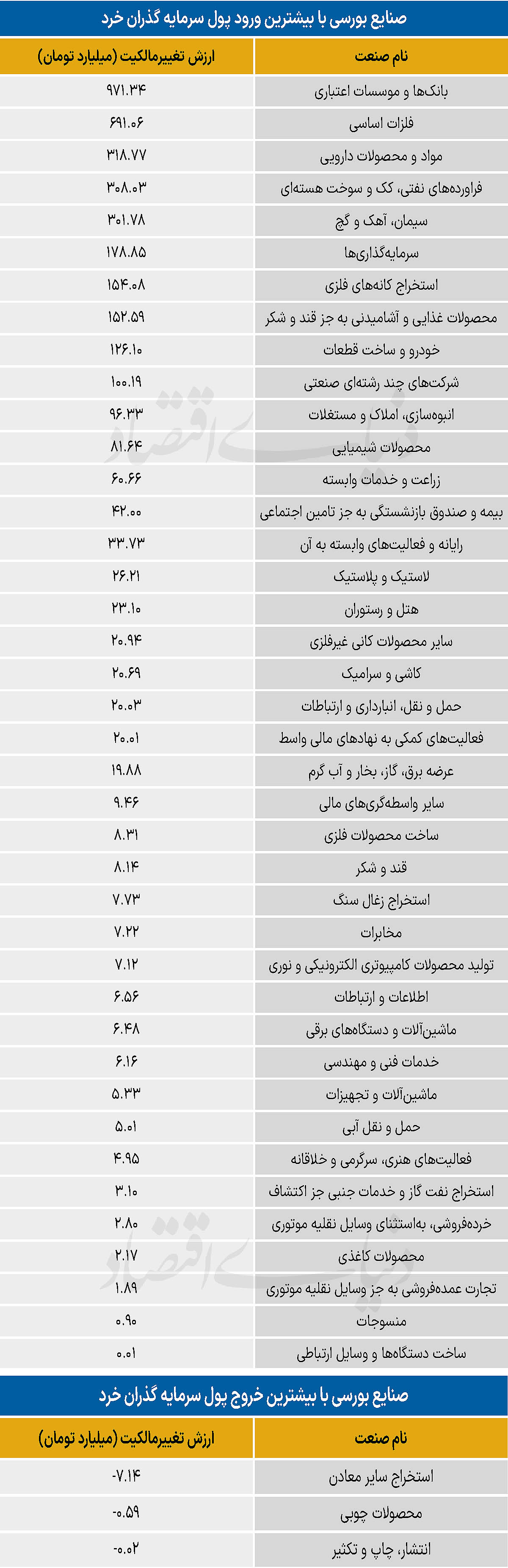 سردمداران ورود و خروج حقیقی‌ها - ۱۴۰۵/۰۳/۱۰