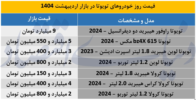 تویوتا