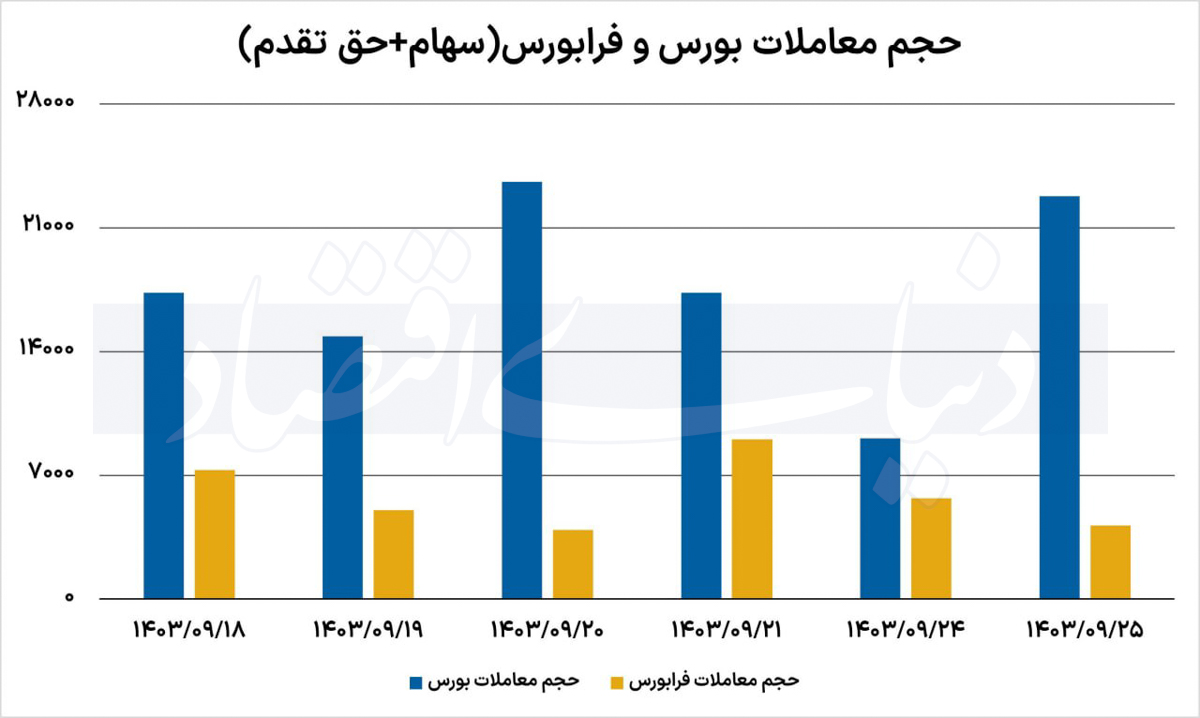 بازار آریا