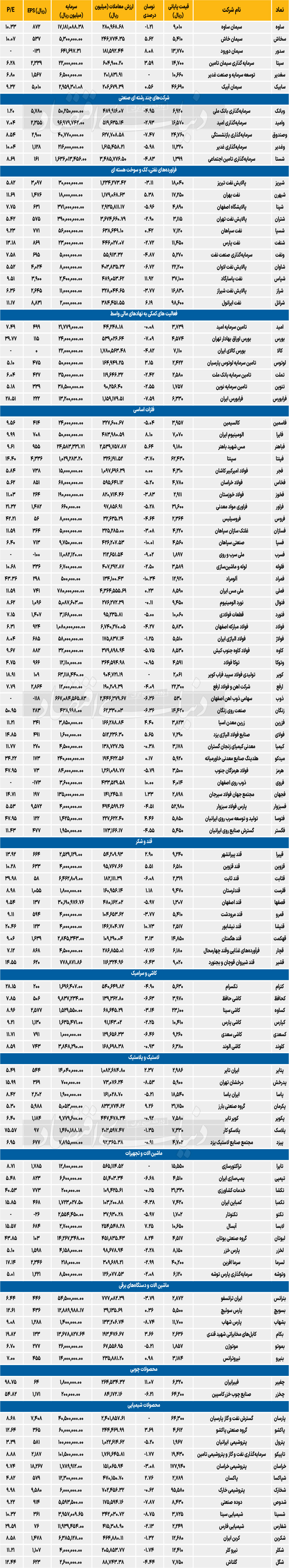 بازار آریا