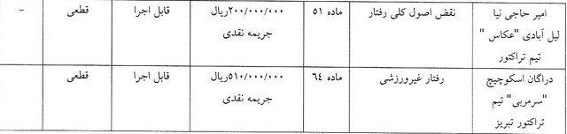 باشگاه تراکتور 4 میلیارد ریال جریمه شد 6