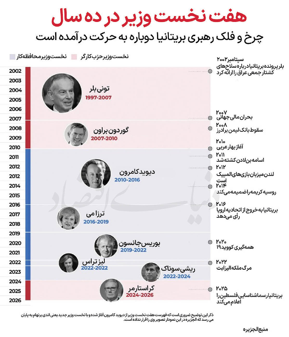 ماموریت برنهام در ساختمان شماره ۱۰