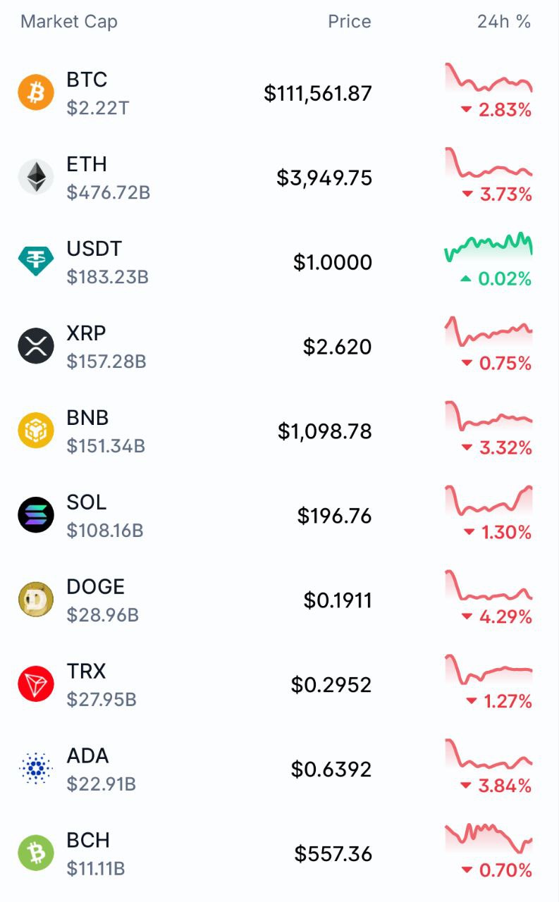 فضای پرتنش بازار جهانی رمزارزها / تتر از دلار سبقت گرفت 3