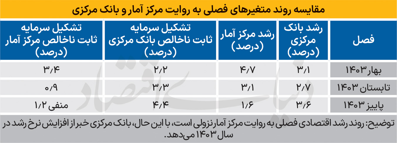 بازار آریا