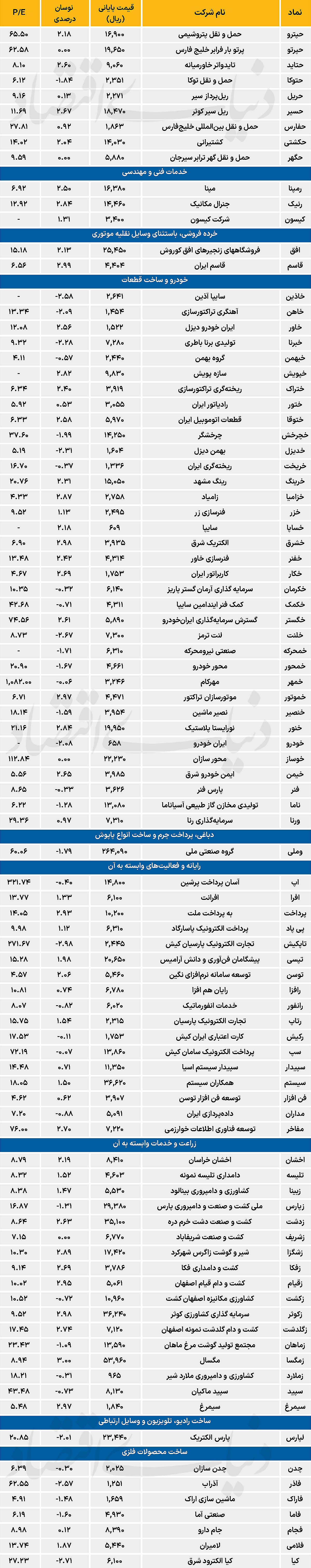 2 copy