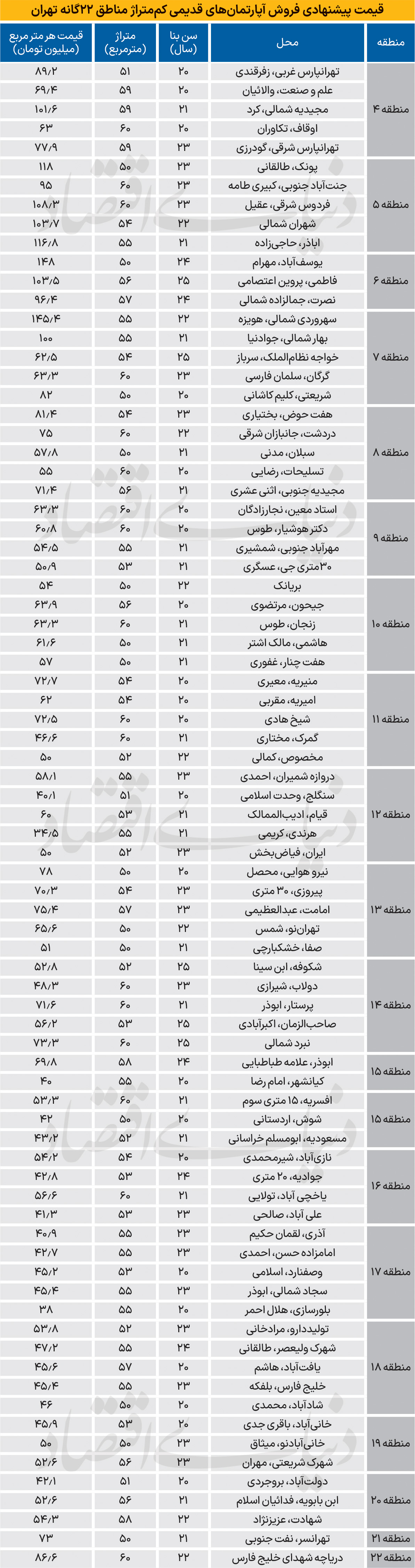 بازار آریا