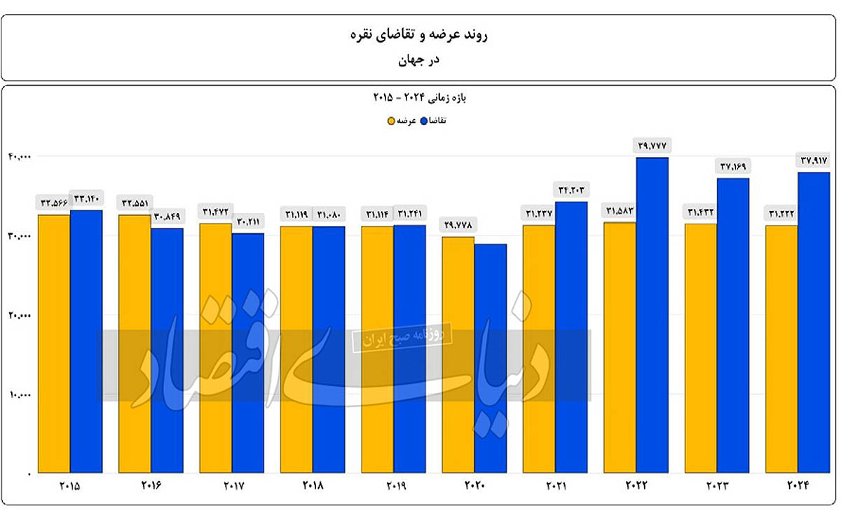 بازار آریا