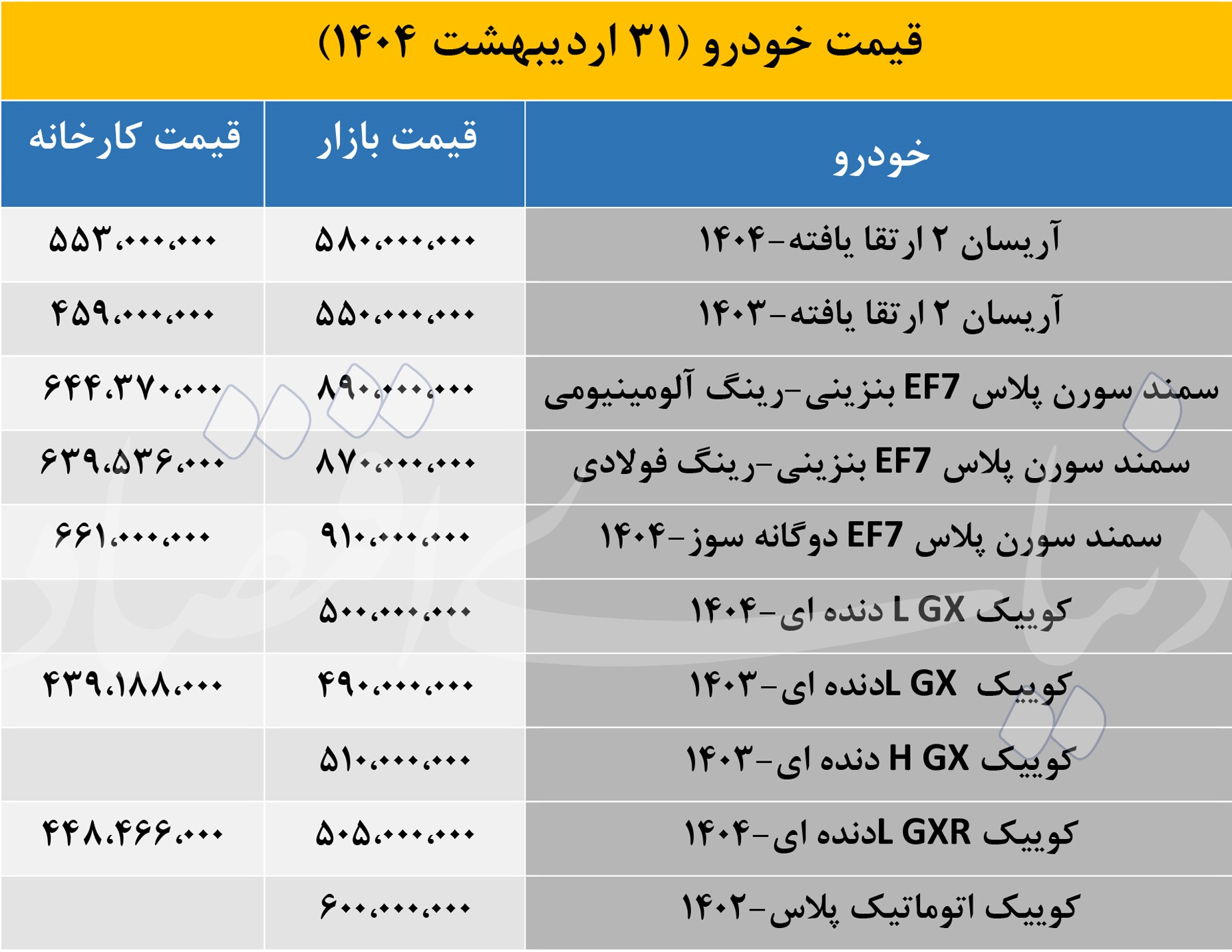 قیمت خودرو