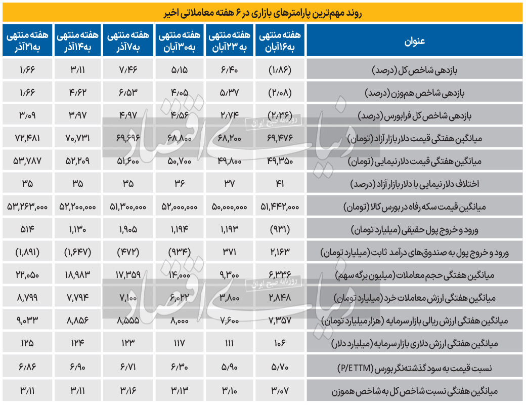 بازار آریا