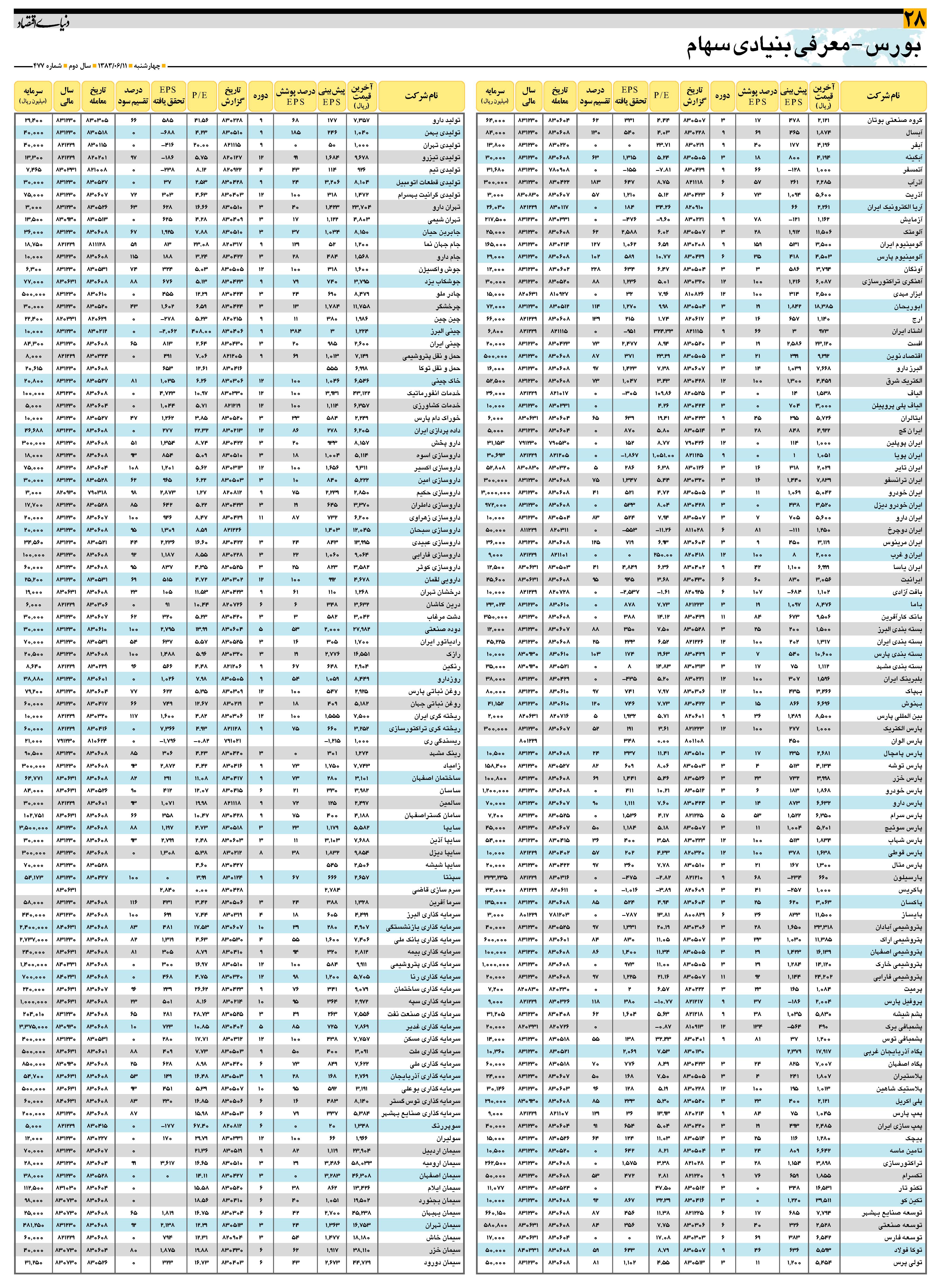 477_Page_28