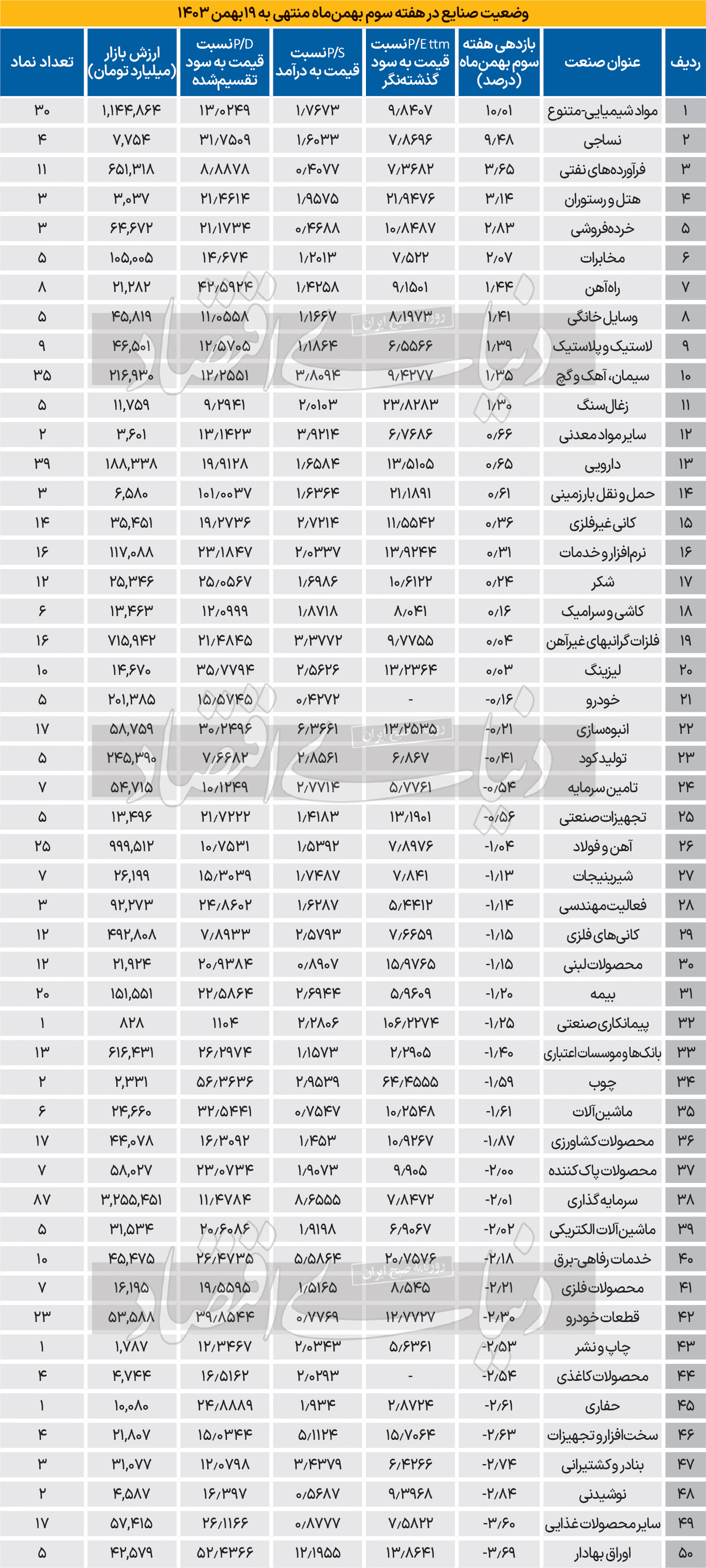 بازار آریا