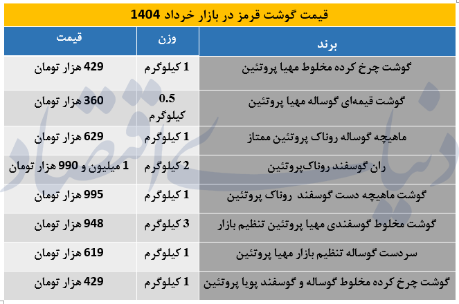 گوشت قرمز4