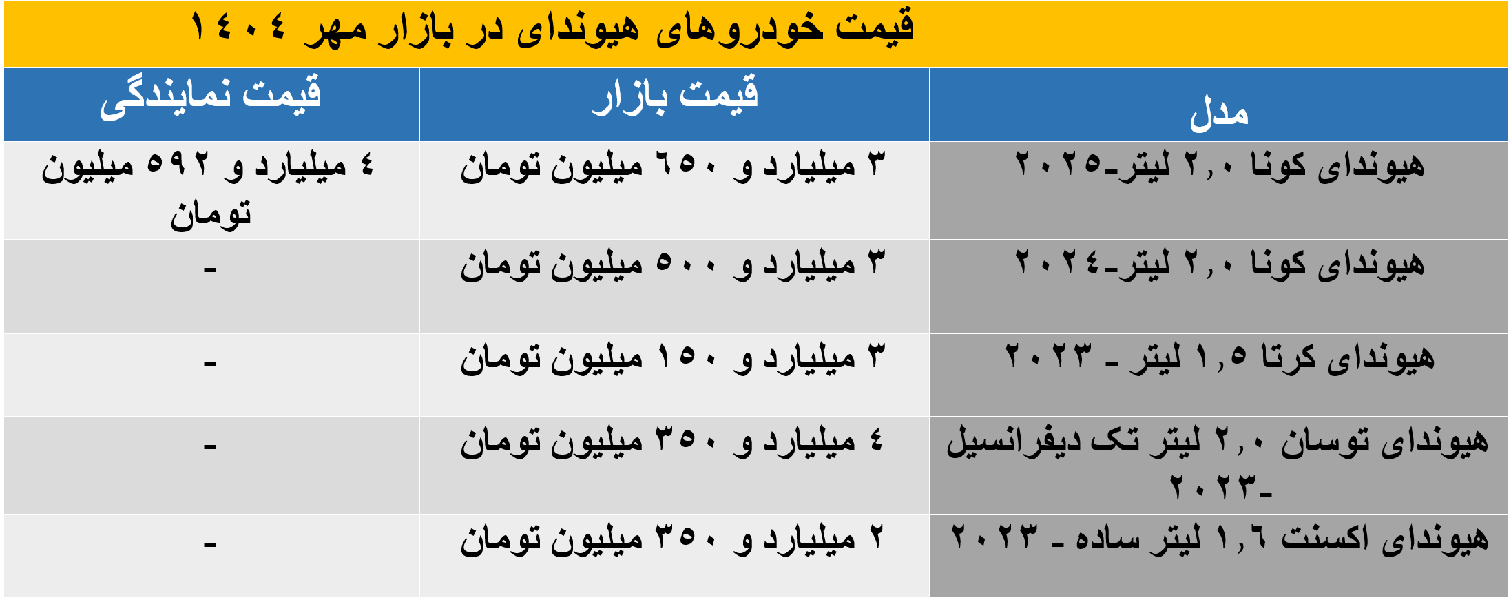 جدیدترین قیمت خودروهای هیوندای وارداتی در ایران / جدول قیمت مهر 1404