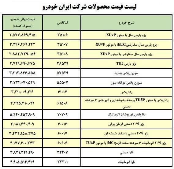 قیمت جدید کارخانه‌ای محصولات ایران‌ خودرو ویژه خرداد اعلام شد | گرانترین محصول ایران خودرو را بشناسید