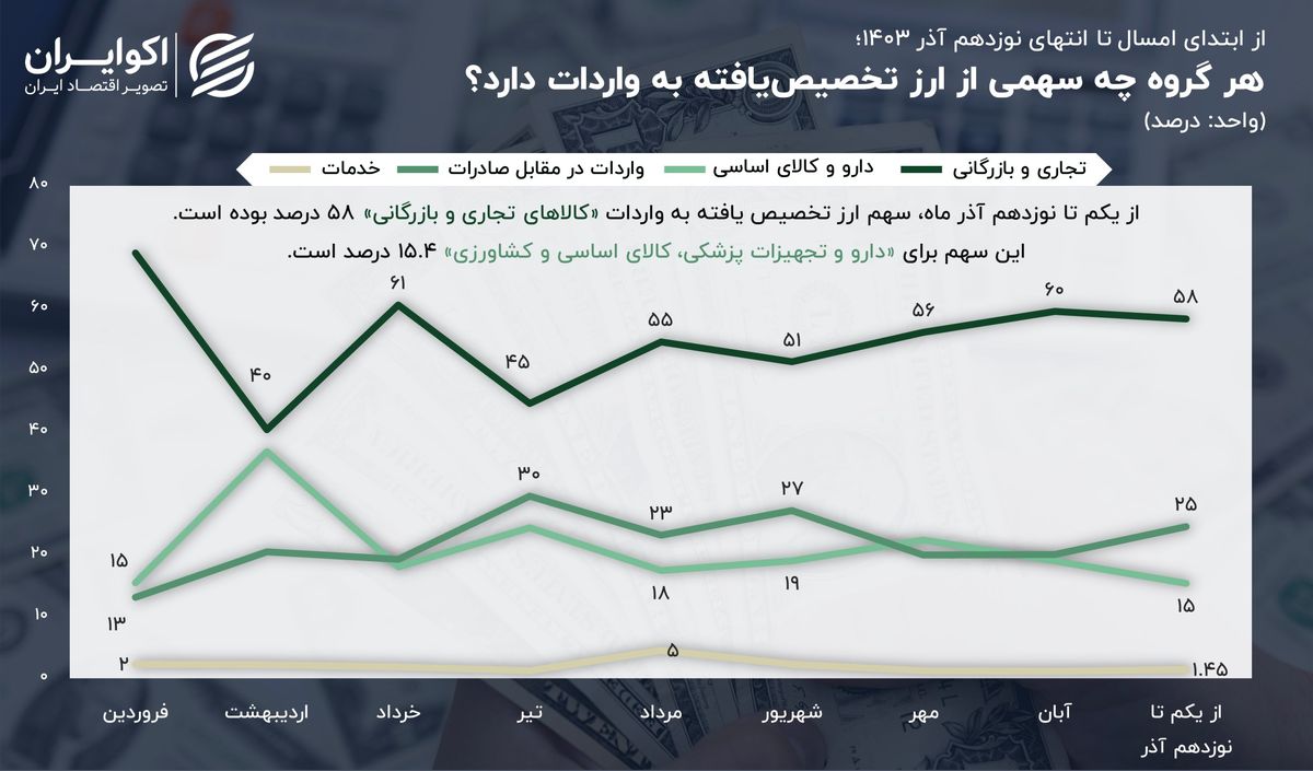 بازار آریا