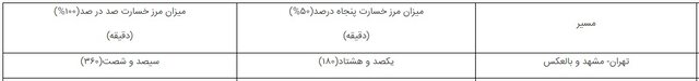 توقف 5 ساعته قطار تهران - مشهد / مسافران می‌توانند برای دریافت خسارت اقدام کنند 3