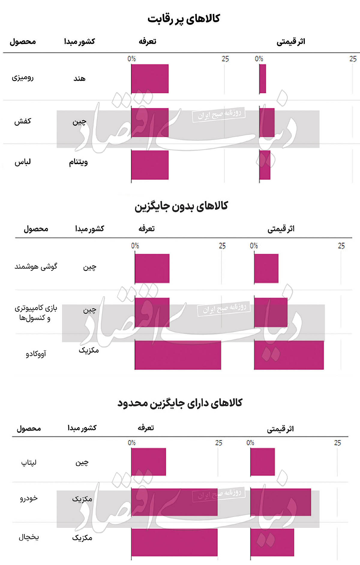 بازار آریا