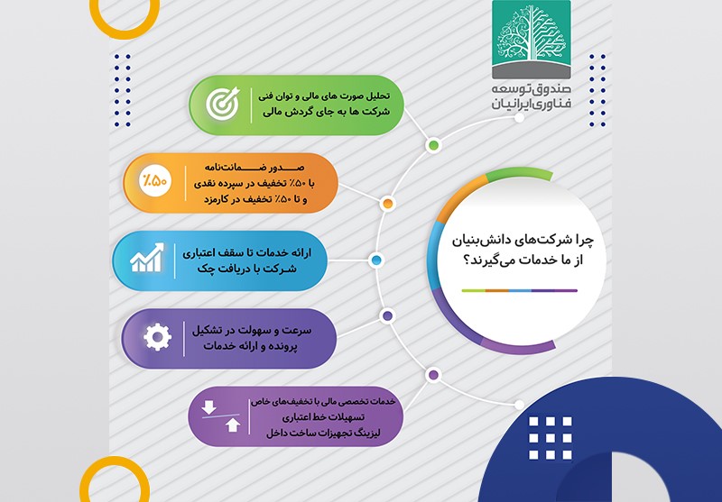 آیا خدمات صندوق ایرانیان فقط برای شرکت ها و محصولات دانش بنیان است؟