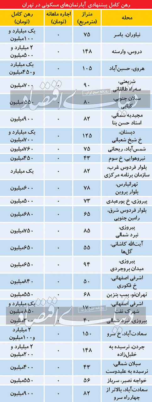 قیمت رهن آپارتمان در نیاوران و سعادت آباد + جدول 2